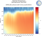 Time series of Bellingshausen Sea Shelf Potential Temperature vs depth
